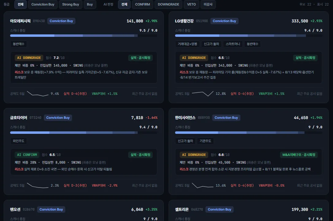 스캐너가 걸러낸 내일의 후보들