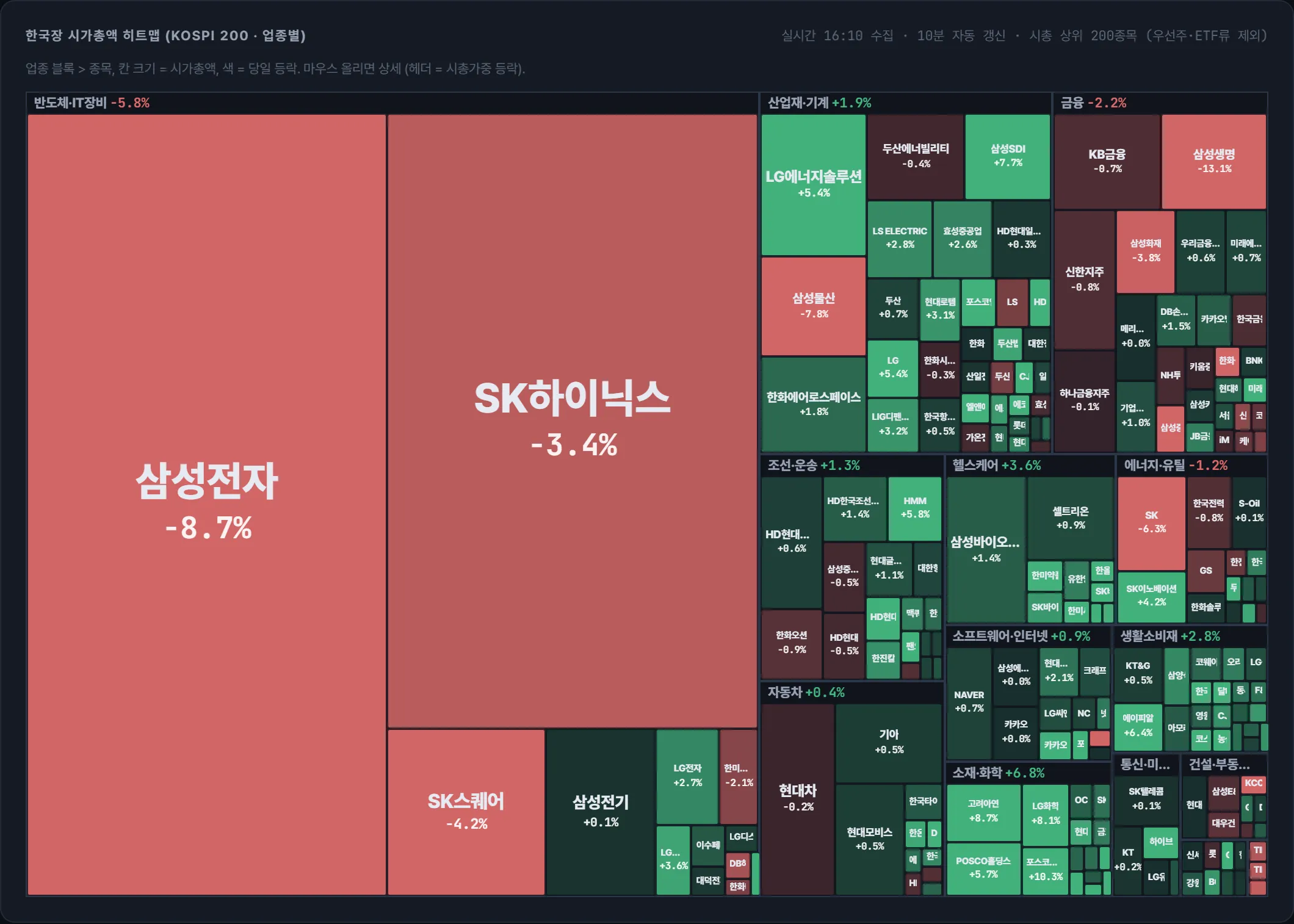 코스피 시가총액 지도