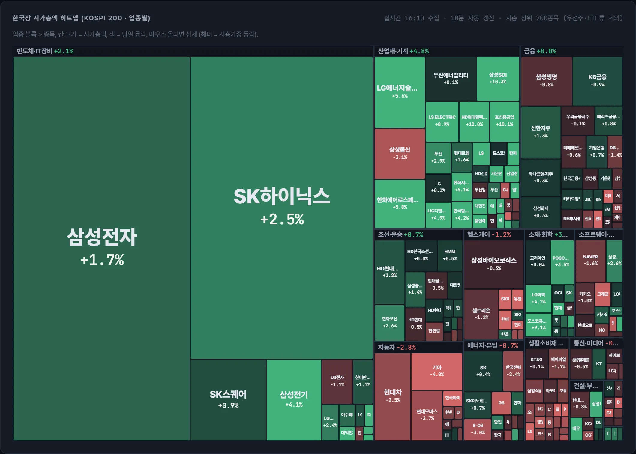 코스피 시가총액 지도