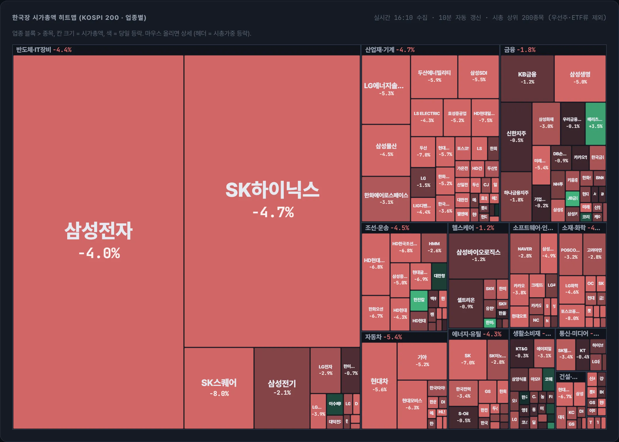 코스피 시가총액 지도