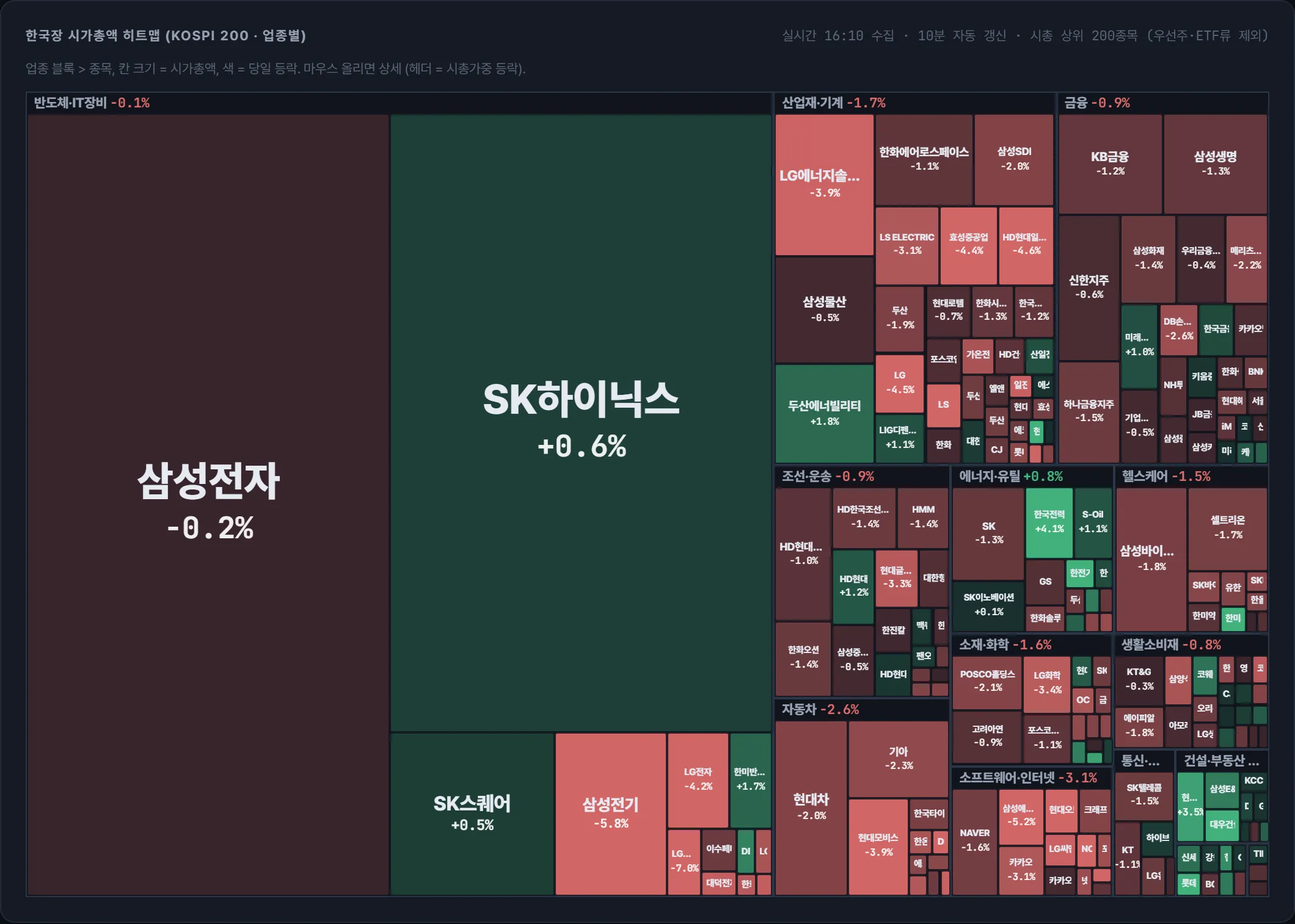 코스피 시가총액 지도