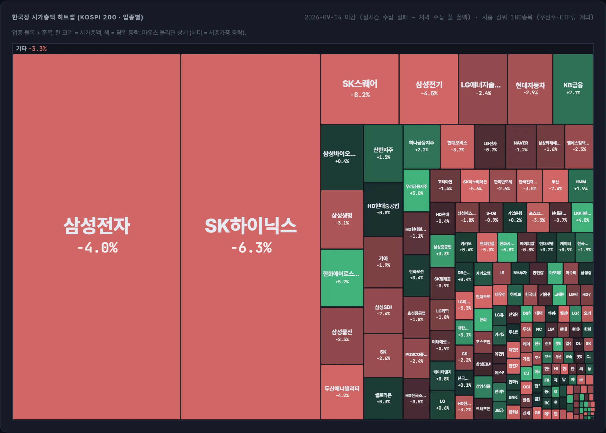 코스피 시가총액 지도