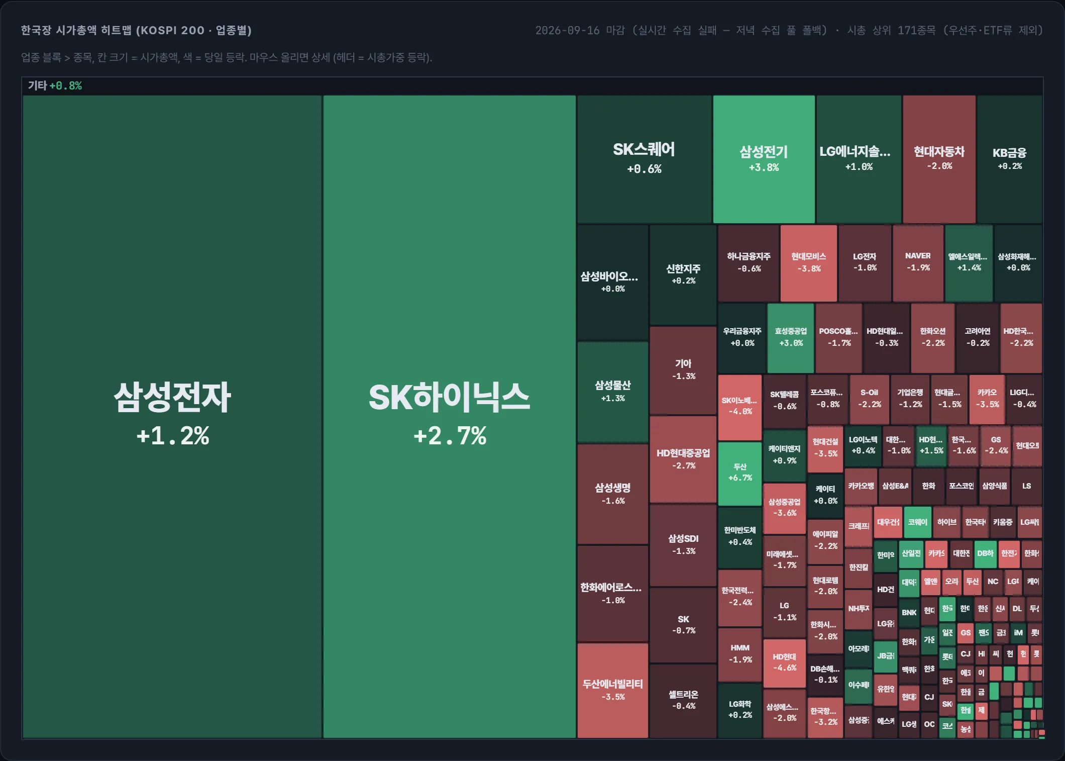 코스피 시가총액 지도