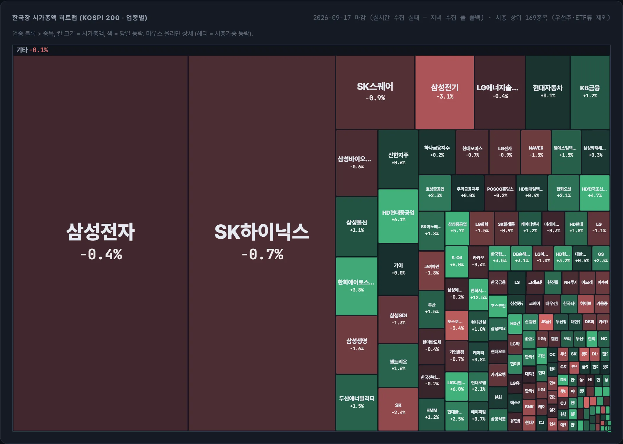 코스피 시가총액 지도