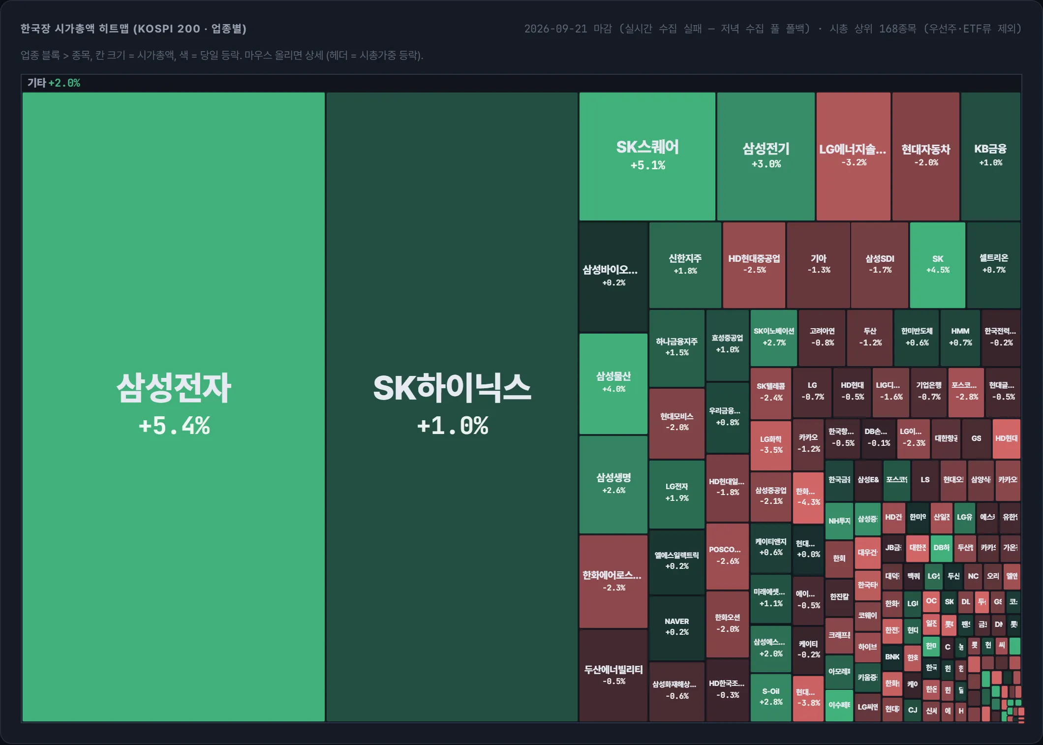 코스피 시가총액 지도