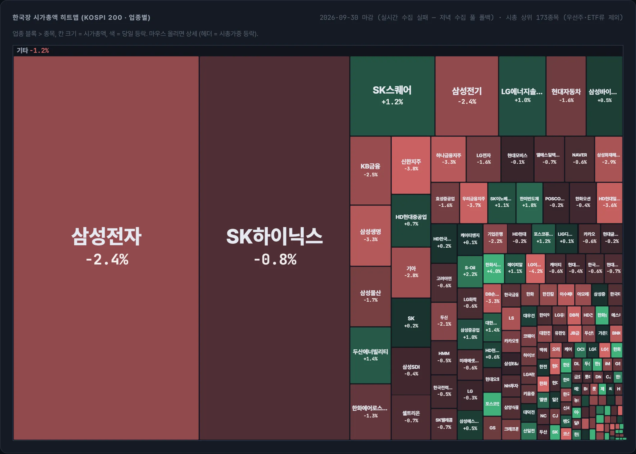 코스피 시가총액 지도