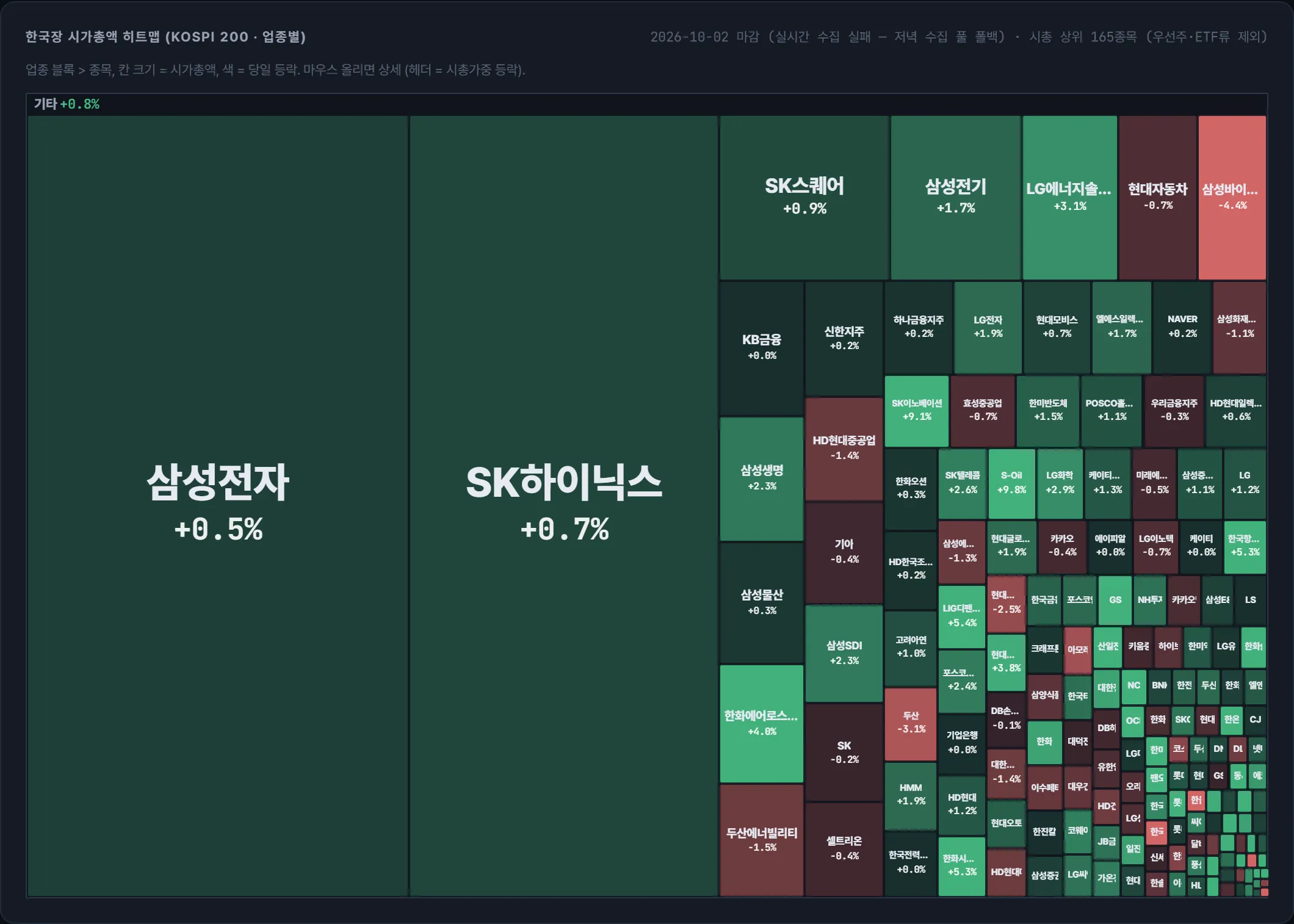 코스피 시가총액 지도