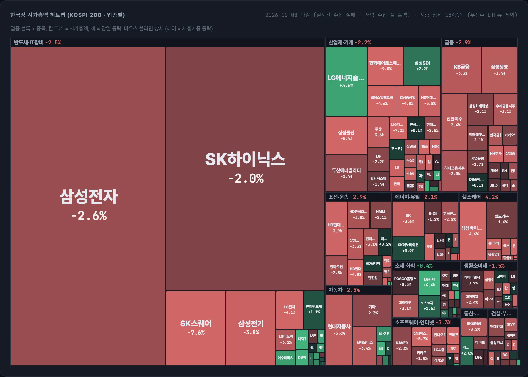 코스피 시가총액 지도
