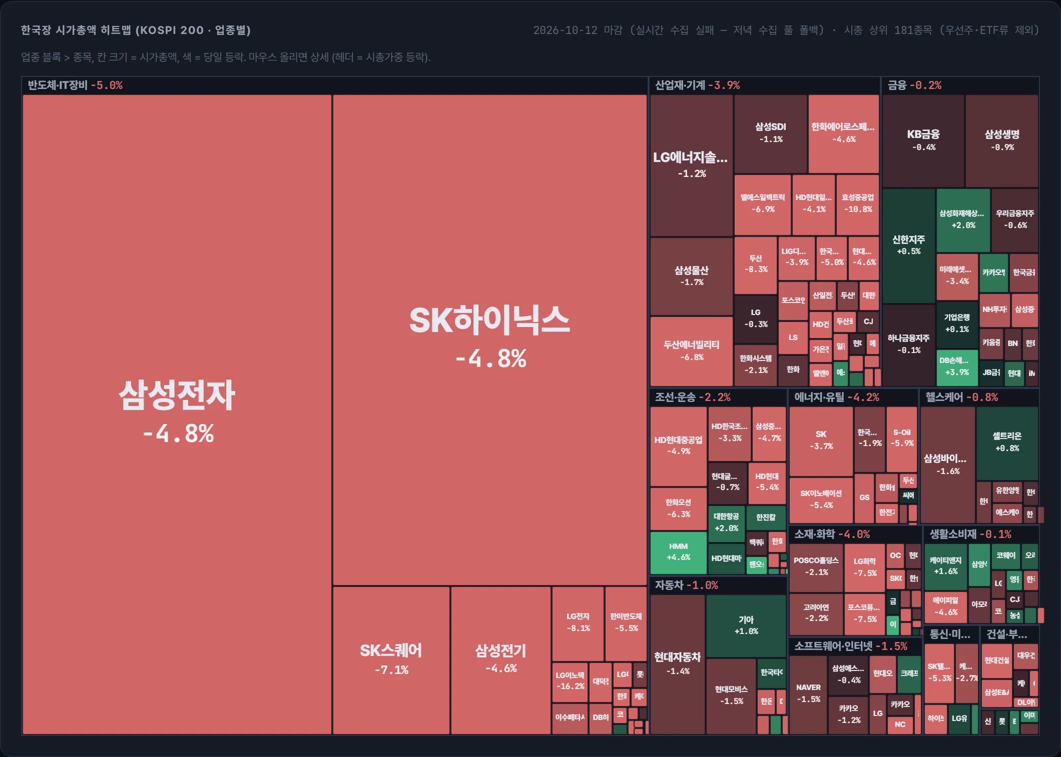 코스피 시가총액 지도