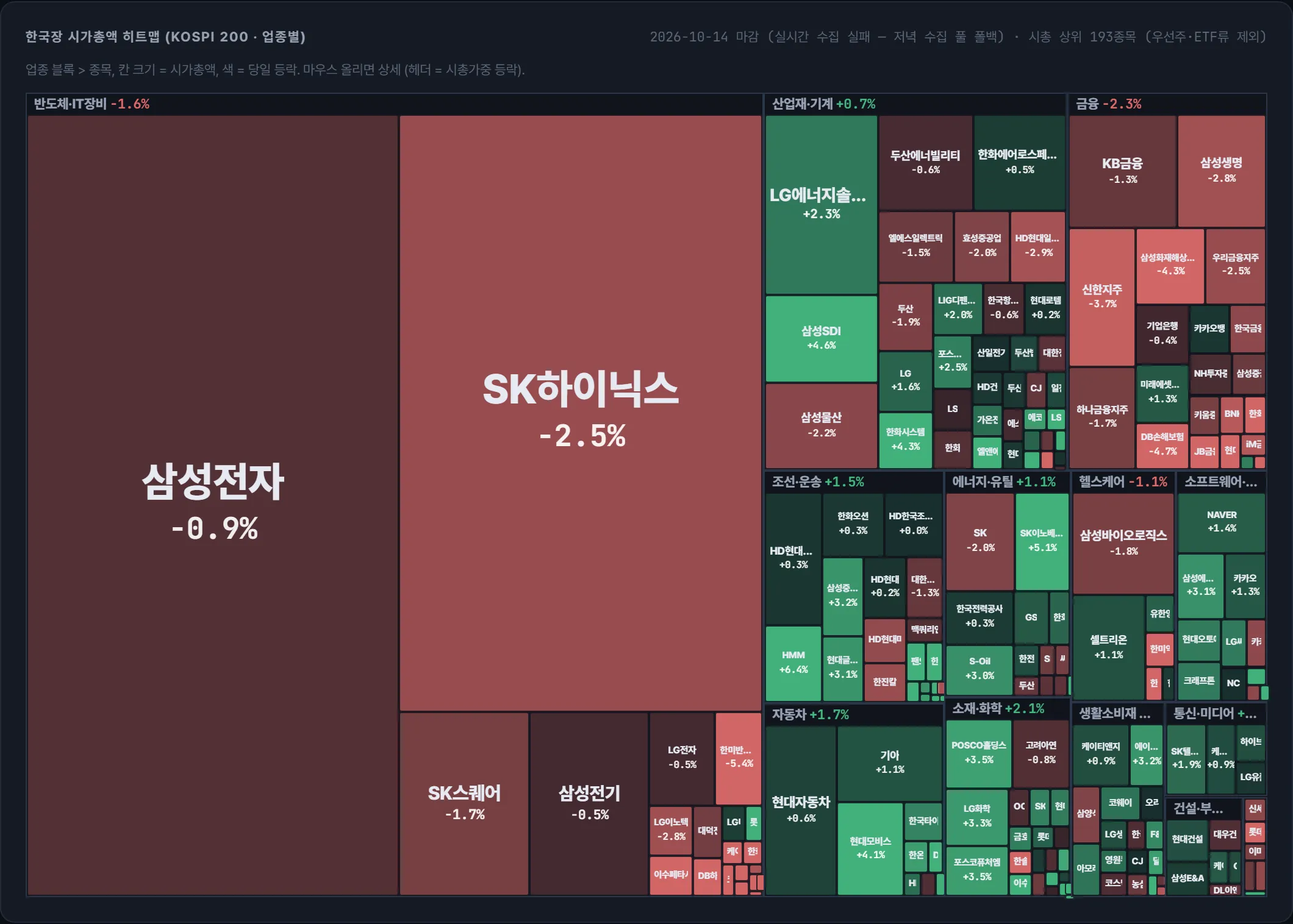 코스피 시가총액 지도